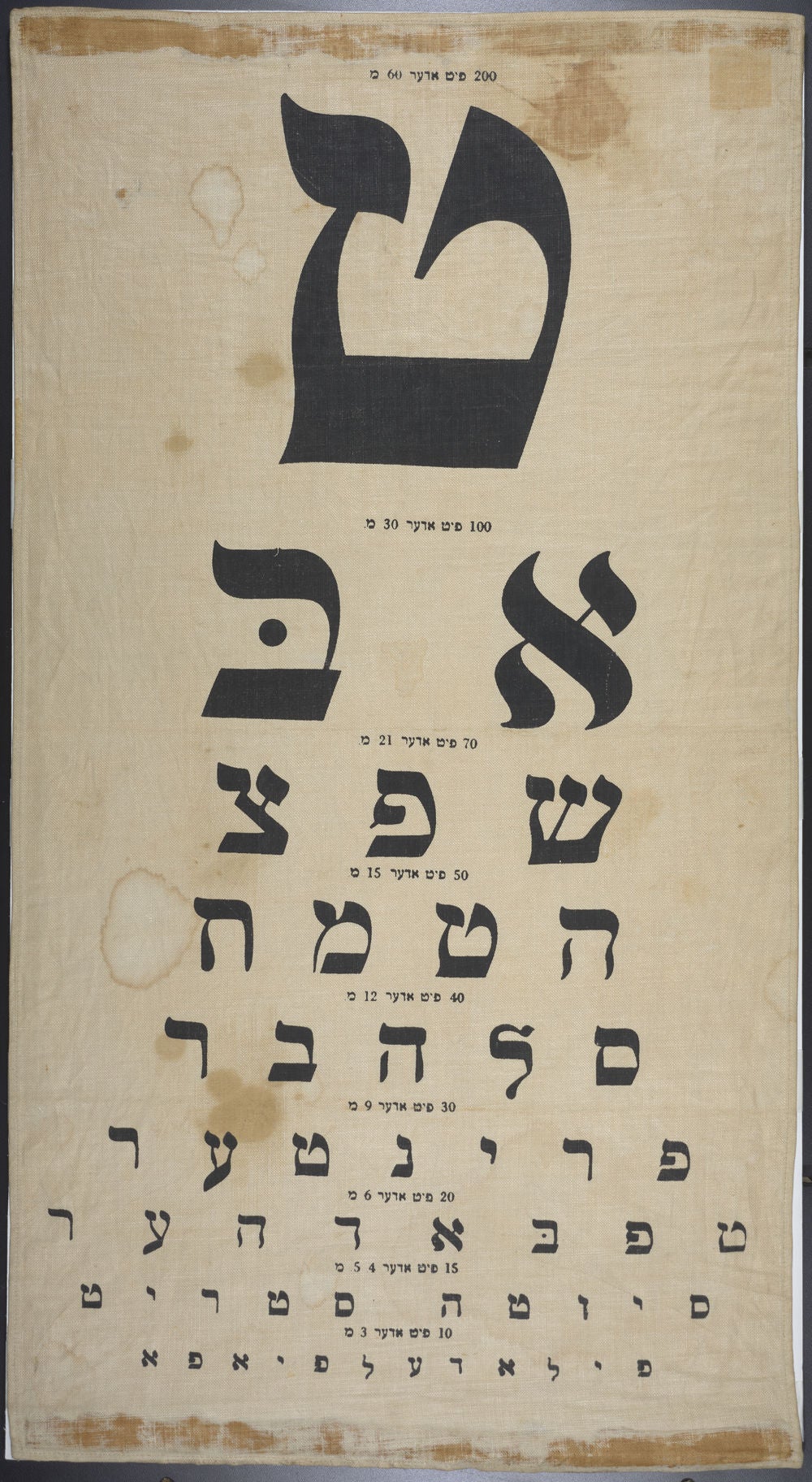 Yiddish in the Stacks Penn Libraries